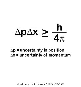 Heisenberg Uncertainty Principle, Quantum Mechanics