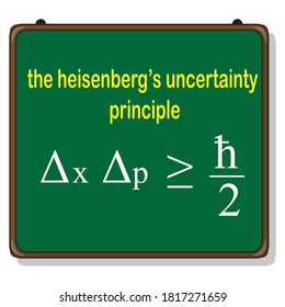 Heisenberg's Uncertainty Principle On Green Board