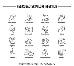 Helicobacter Pylori Infection symptoms, diagnostic and treatment vector icon set. Line editable medical icons.