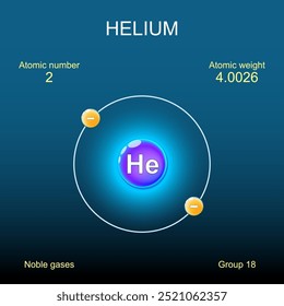 Estructura atómica del helio. Modelo de Bohr de átomo con núcleo, orbital y electrones sobre fondo oscuro. Elemento químico. Vector. Esquema. Afiche detallado.