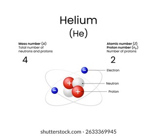Diagrama Detalhado da Estrutura do Átomo de Hélio