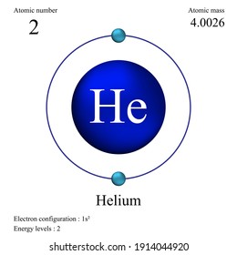 Electron Configuration Of Hydrogen