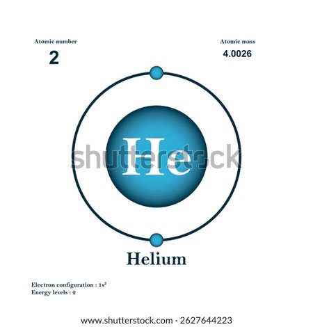 Helium atomic structure has atomic number, atomic mass, electron configuration and energy levels.