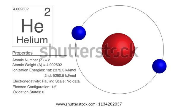 Helium Chemical Element Infographicillustration Stock Vector (Royalty ...