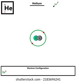 Helium He periodic table element atomic model displaying protons and neutrons in nucleus  and electronic configuration of electrons in shells and orbitals orbiting atom. quantum inorganic chemistry.