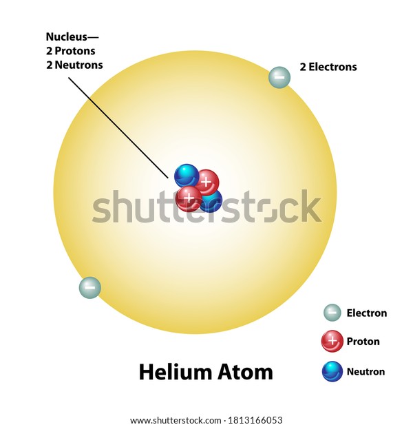 Helium Molecular Element Diagram Showing Protons Stock Vector (Royalty ...