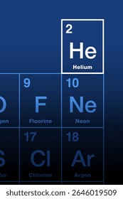 Helium on the periodic table of the elements. Chemical element with atomic number 2 and symbol He, from the Greek word helios for sun. Inert, monatomic, noble gas, used for lasers and other purposes.