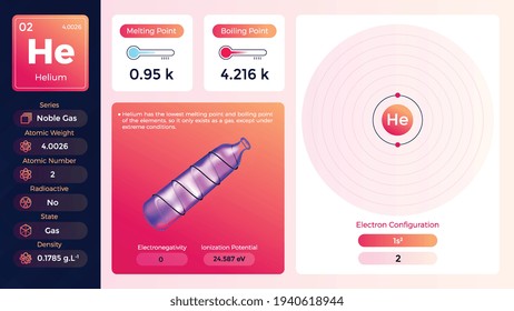 Helium Properties and Electron Configuration-vector illustration 