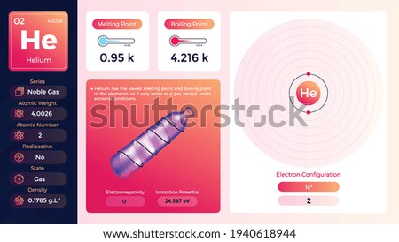 Helium Properties and Electron Configuration-vector illustration 
