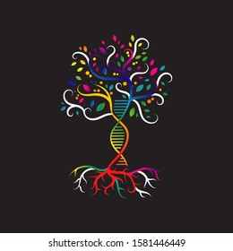 helix dna tree logo design vector icon. simple sign nature DNA strand icon