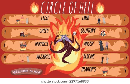 Hell underworld flat infographic composition with doodle style characters representing deadly sins wizards traitors and heretics vector illustration