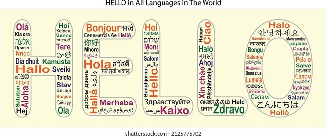 HELLO Word Cloud in many languages. Multilingual word cloud text on light background. greetings in different languages Vector Illustration.