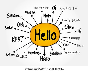 Hello word translate in different languages mind map, education concept for presentations and reports