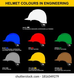 HELMET COLOURS IN ENGINERING, vector