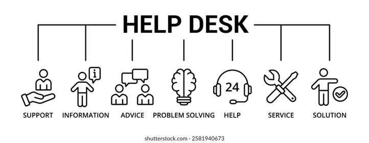 Help Desk banner icon with support, information, advice, problem solving, help, service, solution