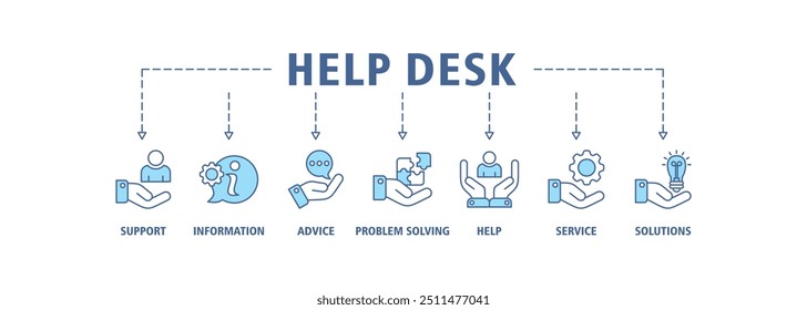 Help desk banner web icon set vector illustration concept with icon of support, information, advice, problem solving, help, service and solutions icons perfect symbol background