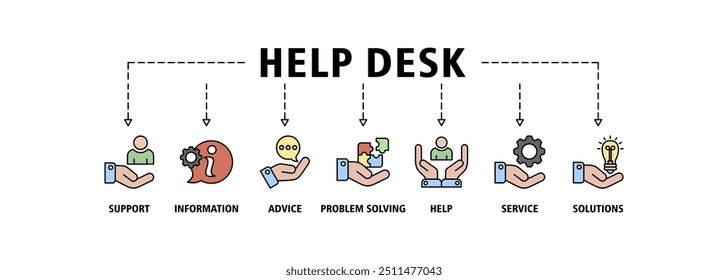 Ícone web do banner do help desk define o conceito da ilustração do vetor com o ícone do suporte, informação, conselho, resolução de problemas, ajuda, serviço e soluções ícones símbolo perfeito fundo