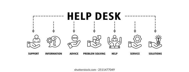 Concepto de la Ilustración vectorial del conjunto del icono del Web del Anuncio del escritorio de ayuda con el icono de la Asistencia, información, consejo, resolución de problemas, ayuda, servicio y fondo perfecto del símbolo de los iconos de las soluciones