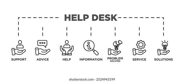 Helpdesk Banner Web-Symbol Vektorgrafik-Konzept mit Symbol für Support, Informationen, Beratung, Problemlösung, Hilfe, Service und Lösungen