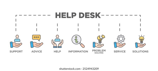 Concepto de Ilustración vectorial de icono de Web de Anuncio de mesa de ayuda con icono de Asistencia, información, asesoramiento, resolución de problemas, ayuda, servicio y soluciones