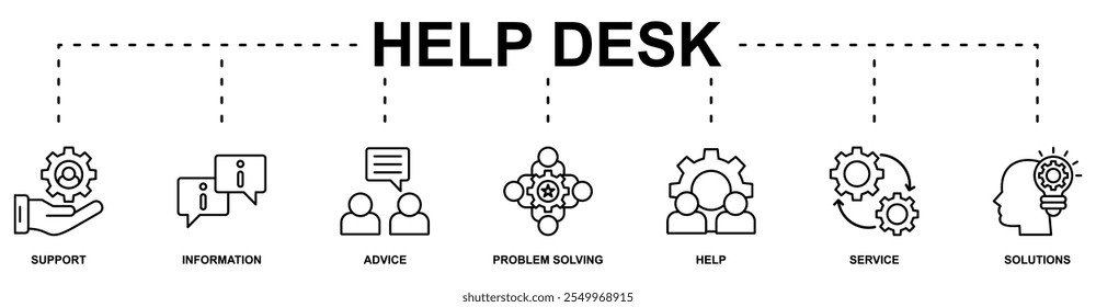 Concepto de Ilustración vectorial de icono de Web de Anuncio de mesa de ayuda con icono de Asistencia, información, asesoramiento, resolución de problemas, ayuda, servicio, soluciones