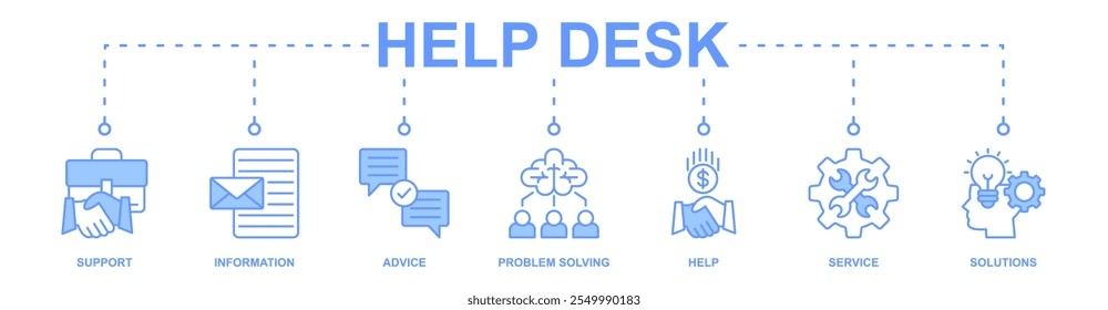 Banner do Help Desk ícone da Web vetor ilustração conceito com ícone de suporte, informação, conselho, solução de problemas, ajuda, serviço, soluções
