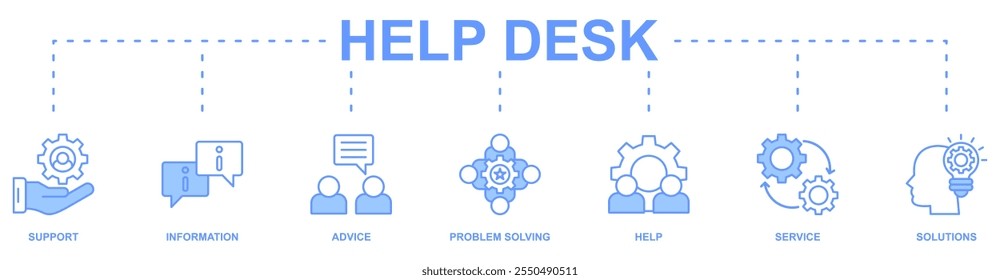 Concepto de Ilustración vectorial de icono de Web de Anuncio de mesa de ayuda con icono de Asistencia, información, asesoramiento, resolución de problemas, ayuda, servicio, soluciones