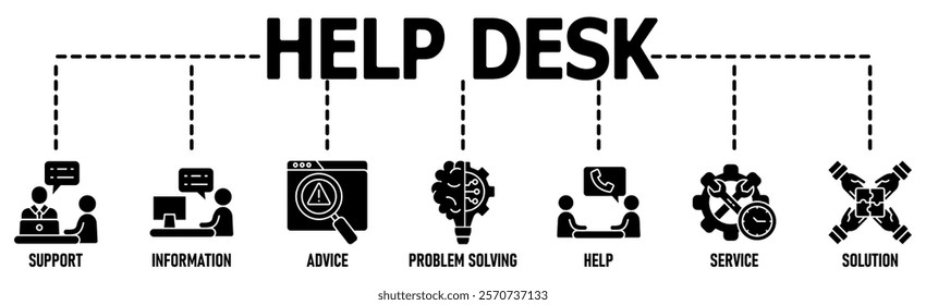 Help Desk banner web icon vector illustration concept with icon of support, information, advice, troubleshooting, help, service and solutions