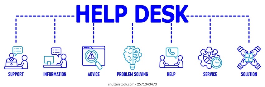 Help Desk banner web icon vector illustration concept with icon of support, information, advice, troubleshooting, help, service and solutions