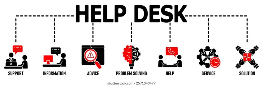 Help Desk banner web icon vector illustration concept with icon of support, information, advice, troubleshooting, help, service and solutions