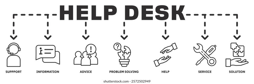 Help desk banner web icon vector illustration concept with icon of support, information, advice, problem solving, help, service and solutions