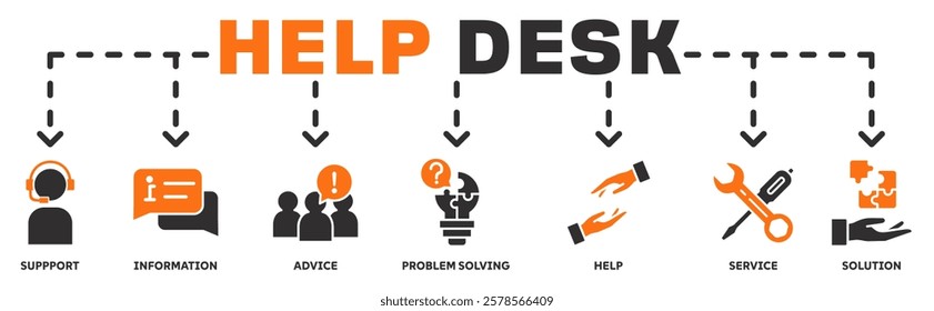 Help desk banner web icon vector illustration concept with icon of support, information, advice, problem solving, help, service and solutions