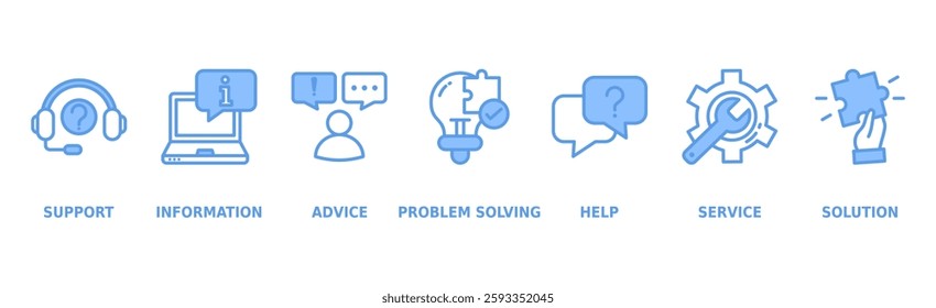 Help desk banner web icon vector illustration concept with icon of support, information, advice, problem solving, help, service and solutions