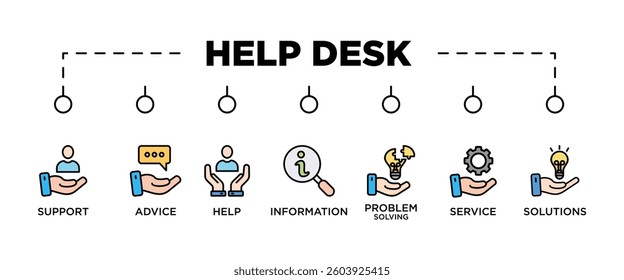help desk banner web icon vector illustration concept for product and service quality inspection with an icon of support,advice, help, information, problem solving, service, solutions,	