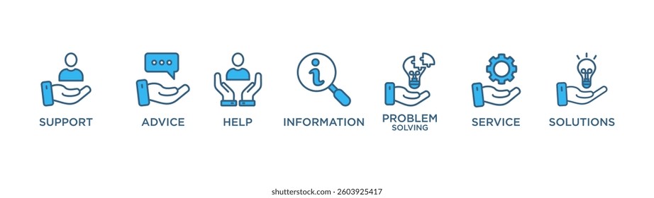 help desk banner web icon vector illustration concept for product and service quality inspection with an icon of support,advice, help, information, problem solving, service, solutions,	