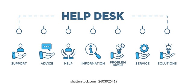 help desk banner web icon vector illustration concept for product and service quality inspection with an icon of support,advice, help, information, problem solving, service, solutions,	
