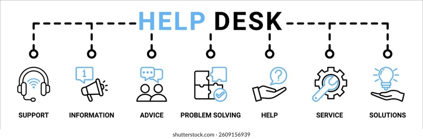 Help desk banner web icon vector illustration concept with icon of support, information, advice, problem solving, help, service and solutions