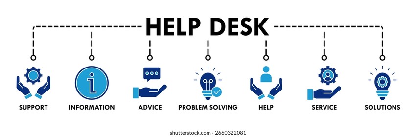 Concepto de Ilustración vectorial de icono de Web de Anuncio de mesa de ayuda con icono de Asistencia, información, asesoramiento, resolución de problemas, ayuda, servicio y soluciones