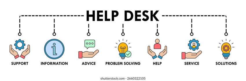 Help desk banner web icon vector illustration concept with icon of support, information, advice, problem solving, help, service and solutions