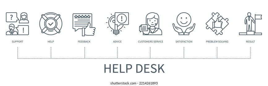 Concepto del mostrador de ayuda con iconos. Asistencia, ayuda, comentarios, asesoramiento, servicio al cliente, satisfacción, resolución de problemas, resultados. Cartel comercial. infografía vectorial web con un estilo de contorno mínimo