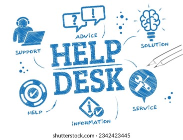 Help desk concept - support, information, service, advice, help and problem solving vector illustration infographic