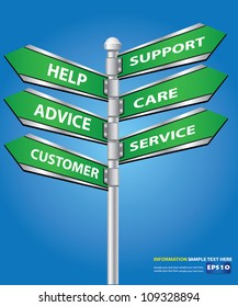Help,support,care,advice,service and customer signpost