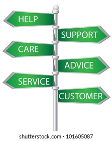 Help,support,care,advice,service And Customer Signpost On White Background,Vector