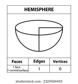 Hemisphere faces, edges, vertices Geometric figures outline set isolated on a white backdrop. 3d shapes. in mathematics. vector illustration, 