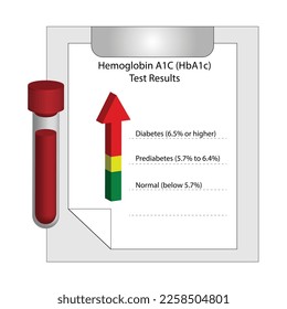 Hemoglobin A1C, HbA1c test results, glycated hemoglobin, A1C Blood Sugar Test, Diabetes Mellitus. Vector illustration.