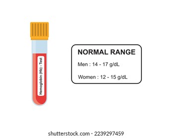 Hemoglobin Blood Test Concept Design. Vector Illustration.