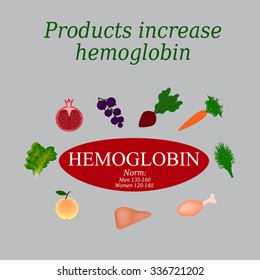 Hemoglobin. Food increases hemoglobin in the blood. Vector illustration on a gray background.