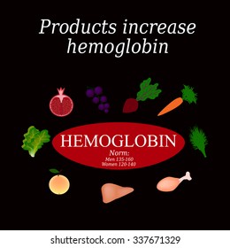 Hemoglobin. Food increases hemoglobin in the blood. Vector illustration isolated on white background.
