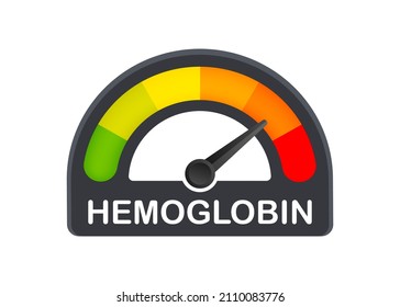 Hemoglobin Score. Flat Icon Isolated On White Background.