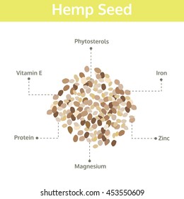 hemp seed nutrient of facts and health benefits,